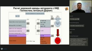 Улучшение качества дорожных одежд за счет использования геосинтетических материалов