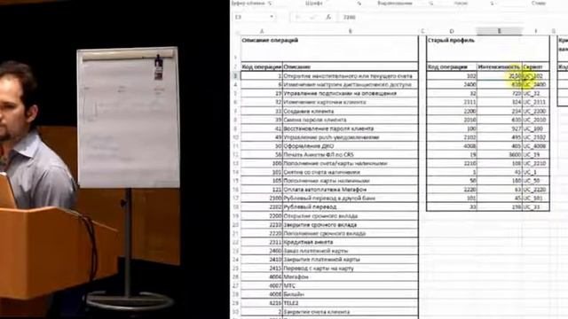 Правильный подход к составлению профиля нагрузочного тестирования смотреть онлайн