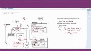 kubernetes | Kubernetes Architecture explained Part 2