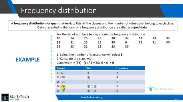 Complete Execl Guide - Data Tools | 7. Excel Charts | 11. Frequency Distribution and Histograms