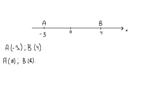 Алгебра 7 класс - Промежутки, множество точек на координатной прямой смотреть онлайн