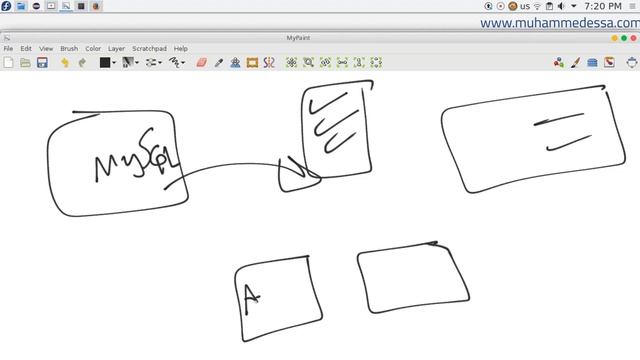 8 JAVA FX and MySQL employee project смотреть онлайн