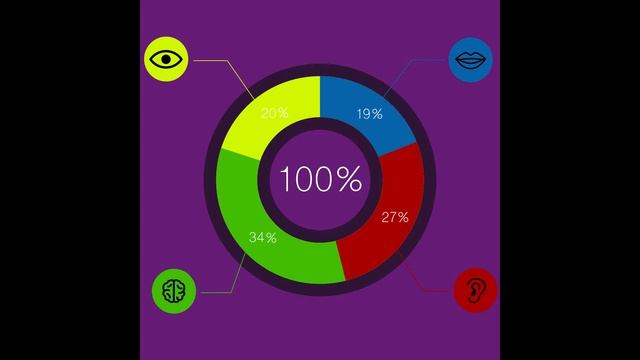 Wordpress Statistics смотреть онлайн