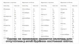 Сколько корова вынашивает теленка