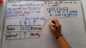 SIMPLE INTEREST: Solving Percent Word Problems