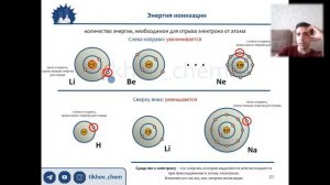 2.2.1. Энергия ионизации. Теория
