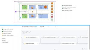 ? Deploy Dynamic Web Apps on AWS with CI/CD Pipelines and GitHub Actions ?