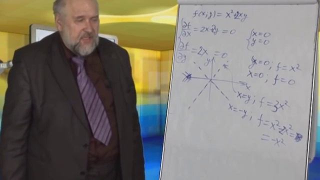 Лекция 10: Многомерная оптимизация