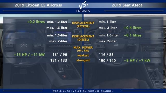2019 Citroen C5 Aircross vs 2019 Seat Ateca (technical comparison) смотреть онлайн