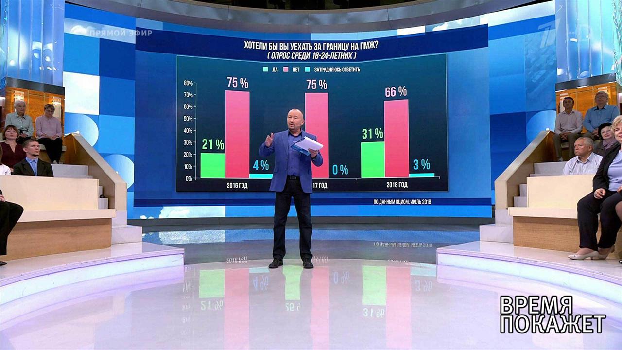 Время покажет телефон. Время покажет. Выпуск от 03.12.2020. Время покажет 2016 года. Время покажет аналитики. Время покажет Украина 2016 год.