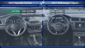 2017 Hyundai Tucson vs 2017 Volkswagen Tiguan (technical comparison)