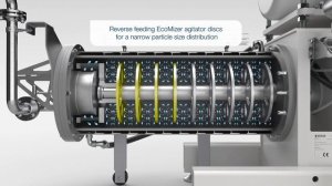 Cenomic Full-Volume Bead Mill