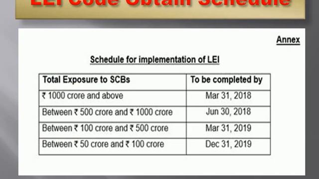 What is the Legal Entity Identifier ( LEI ) Code ? LEI Code obtain last Date/ How to get lei code ? смотреть онлайн