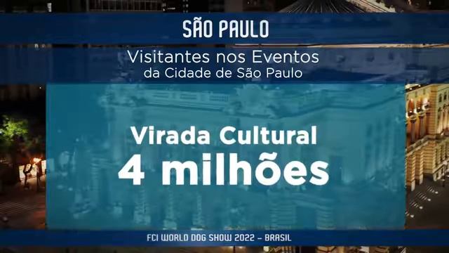 World Dog Show FCI 2022 смотреть онлайн