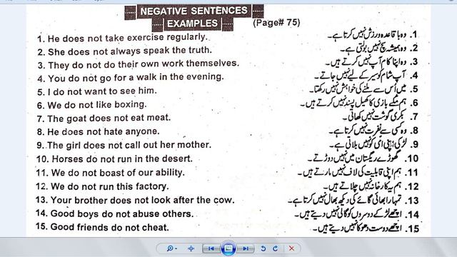 Present Indefinite Tense | Negative Sentences | Translation