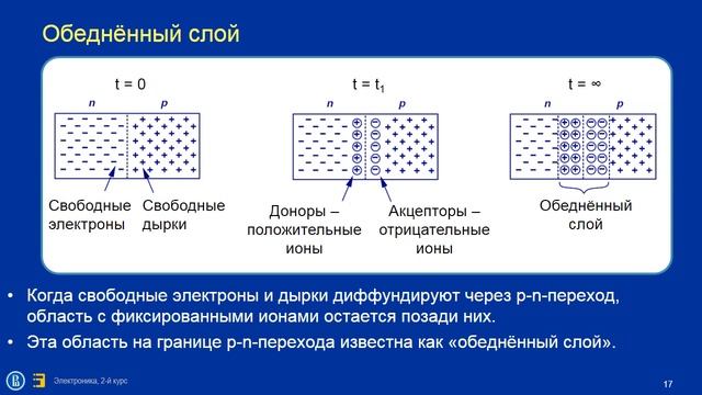 Электроника. Лекция 02. Полупроводники