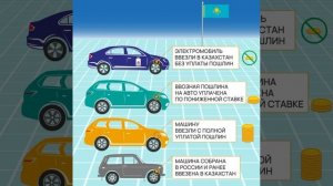 Правила ввоза в Российскую Федерацию личных автомобилей, приобретенных в Республике Казахстан