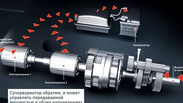 Принцип работы Супервариатора