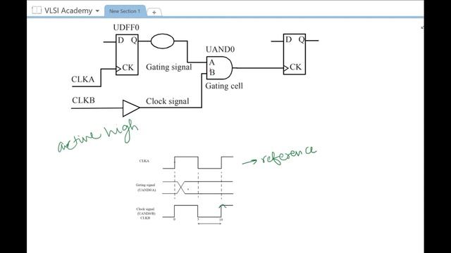 sta lec30 clock gating checks part-1 | Static Timing Analysis tutorial | VLSI