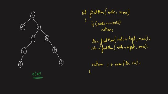 L16. Diameter of Binary Tree | C++ | Java