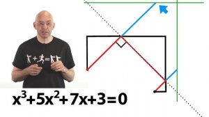 Why did we forget this simple visual solution? (Lill's method)