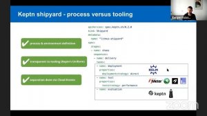 Putting Chaos into Continuous Delivery - How to increase the resiliency of your applications DoK #5