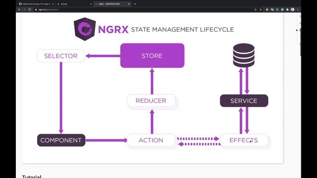 Angular NGRX за час. Часть 2 из 4. Настройка NGRX смотреть онлайн