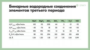3.7. Бинарные соединения элементов с водородом гидриды