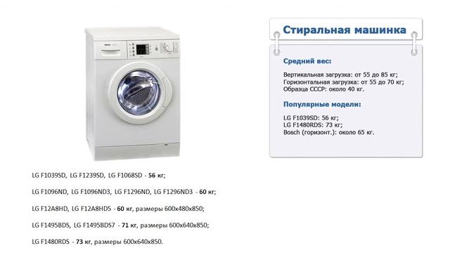 Сколько весит стиральная машина