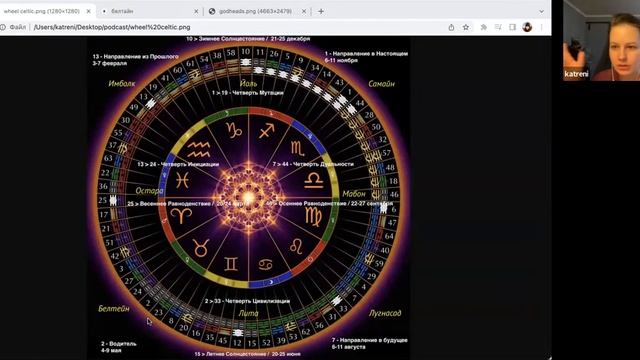 Созерцание 24 Генного Ключа смотреть онлайн