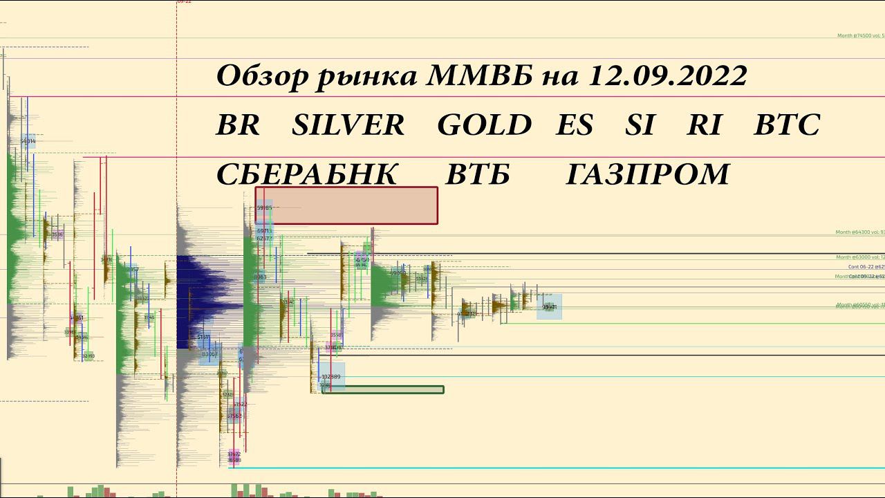 Обзор по ММВБ фьючерсов на 12.09.2022 BR, GOLD, SILVER, ES, SI, RI, BTC акции СБЕРБАНК, ВТБ, ГАЗПРОМ