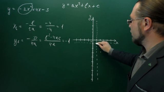 Как быстро построить графики функций. Как быстро построить прямую, гиперболу, параболу смотреть онлайн