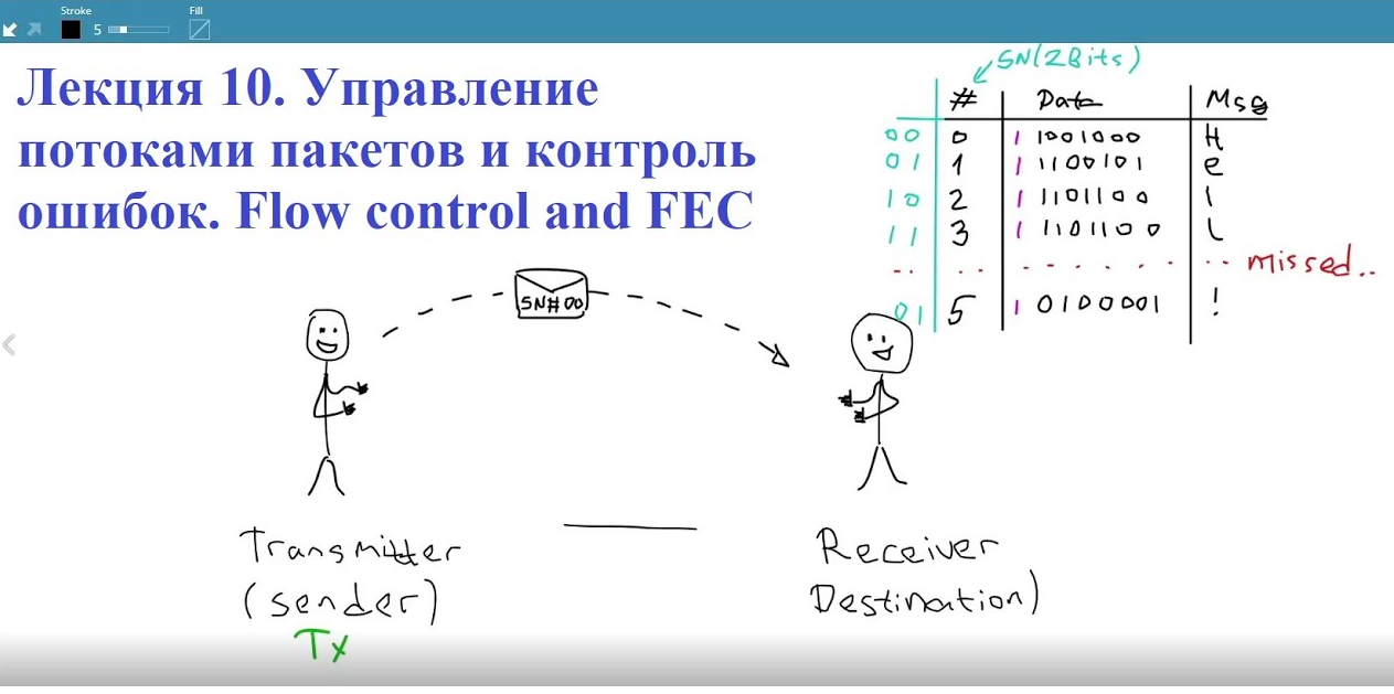 Лекция 10. CRC. Flow and error control. Управление потоками пакетов. Контроль ошибок.mp4