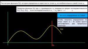 Crush-лекции Математический анализ: 2.2. Предел функции