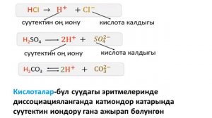 Электролиттик диссоциация  теориясы    9 класс