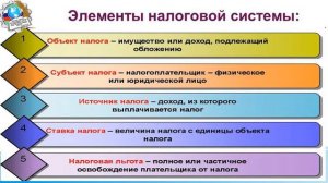 Характеристика налоговой системы РФ