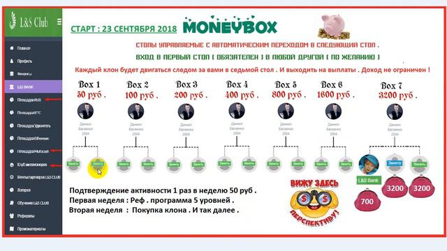 ПРЕДСТАРТ!!! МАНИБОКС вход 50р доход по 3200р не ограничен смотреть онлайн