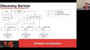 Вебинар «Что PM-у нужно знать о микросервисной архитектуре»