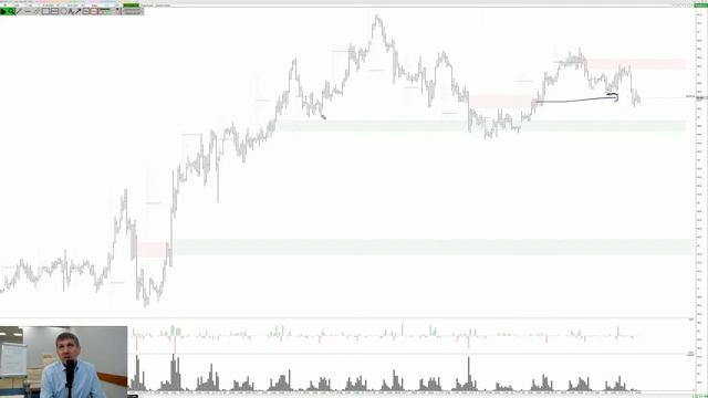 Побарный анализ. РТС, Нефть, Доллар/рубль. 22.01.21.