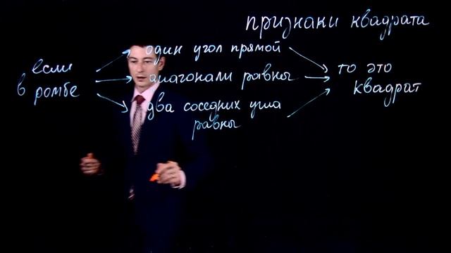 ?Все о признаках квадрата: углы, стороны, диагонали! ?✨