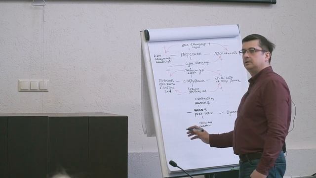 Открытый урок по ТРИЗ. Часть 3. Формулирование и разрешение Технических противоречий. смотреть онлайн