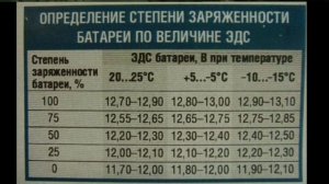 Контроль степени заряженности АКБ на автомобиле.