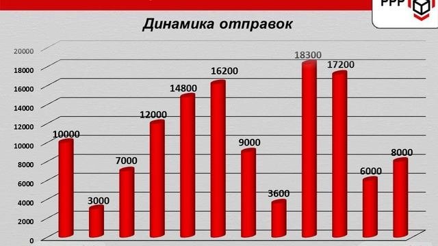 бизнес презентация