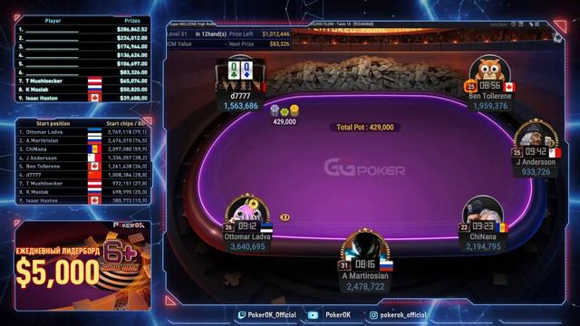 Super MILLION$ Покер |$1,000,000| Артур Мартиросян, Константин Маслак, Айзек Хэкстон, Оттомар Ладва