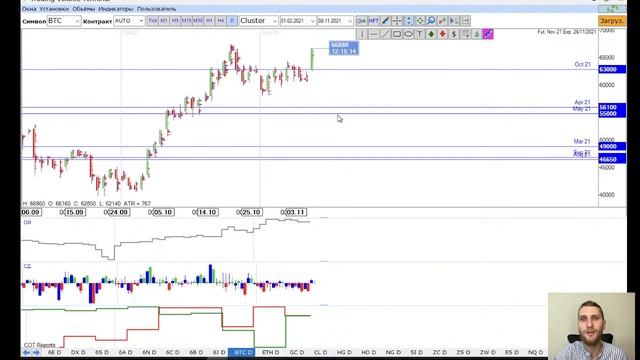 ✅ Байден теряет рейтинг. Инфляция враг (Прогноз на неделю по рынкам от TVT Expert (08.11.2021)) смотреть онлайн