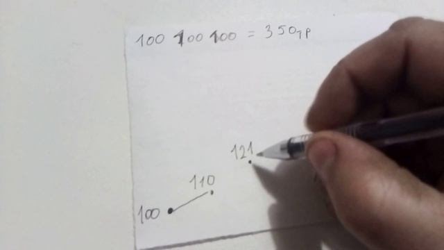 На какую доходность можно рассчитывать от фондового рынка - На какое доход с рынка акций можно расс смотреть онлайн