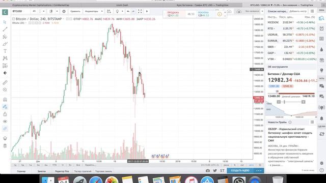 БИТКОИН ПАДАЕТ! ОБВАЛ ИЛИ КОРРЕКЦИЯ? ЧТО ДЕЛАТЬ С БИТКОИНОМ В 2018? смотреть онлайн