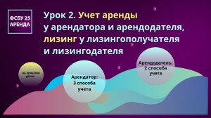 Учет аренды у арендатора и арендодателя, лизинг. Урок №2 из курса "Большой разбор ФСБУ 25/2018"