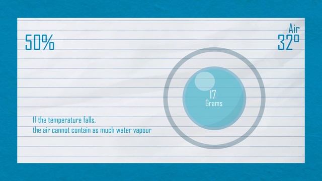 Относительная влажность и точка росы смотреть онлайн