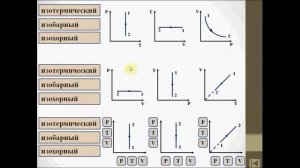 Газовые законы  Физика 10 класс